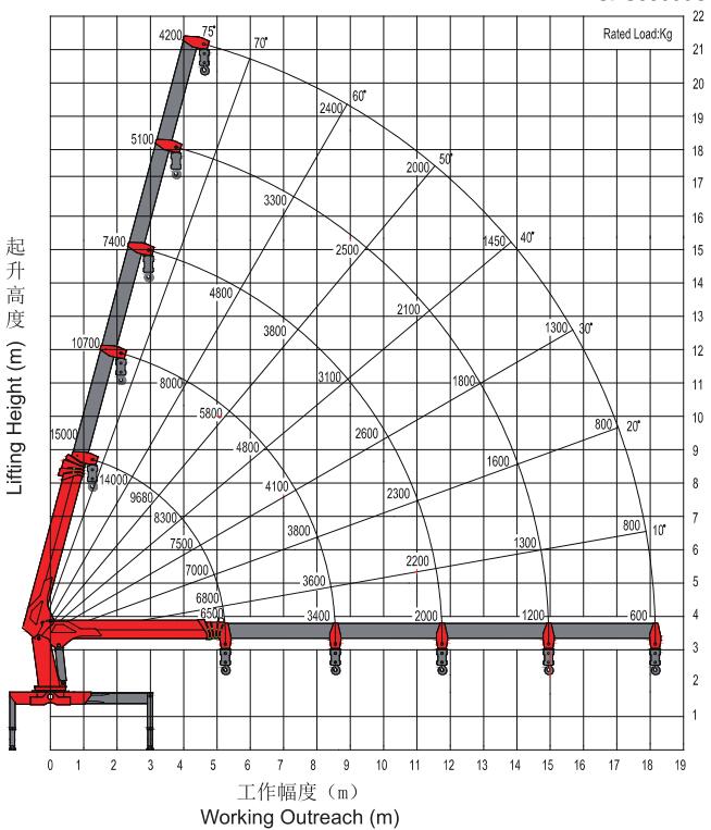 三一14噸SPS35000隨車吊起重參數