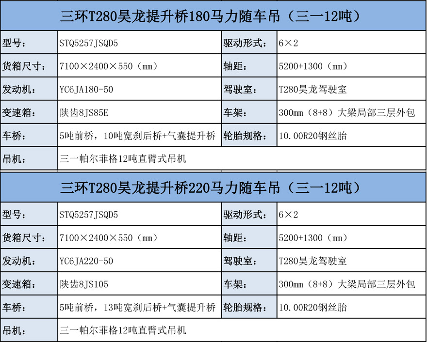 后提升橋隨車吊有幾款?