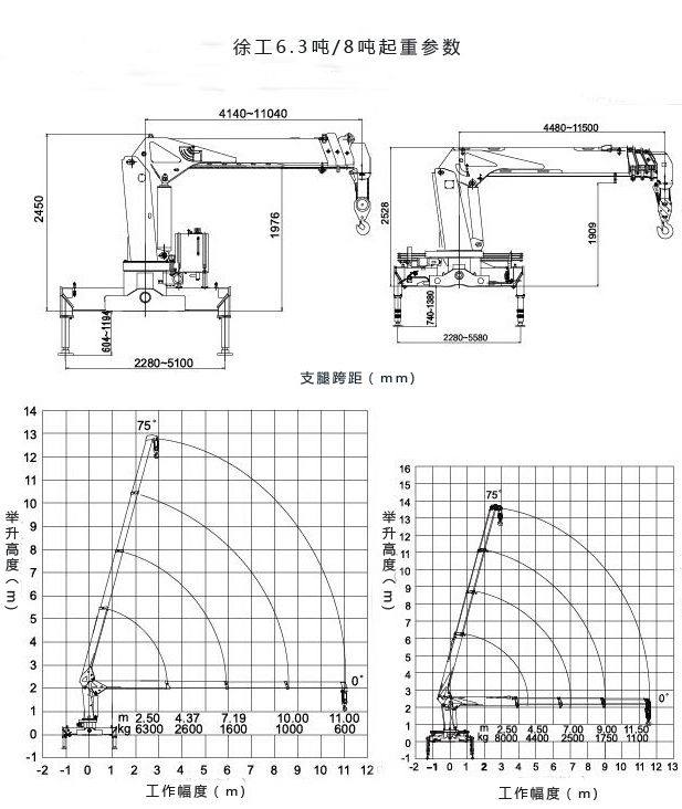 SQS200-4徐工8噸直臂隨車吊參數