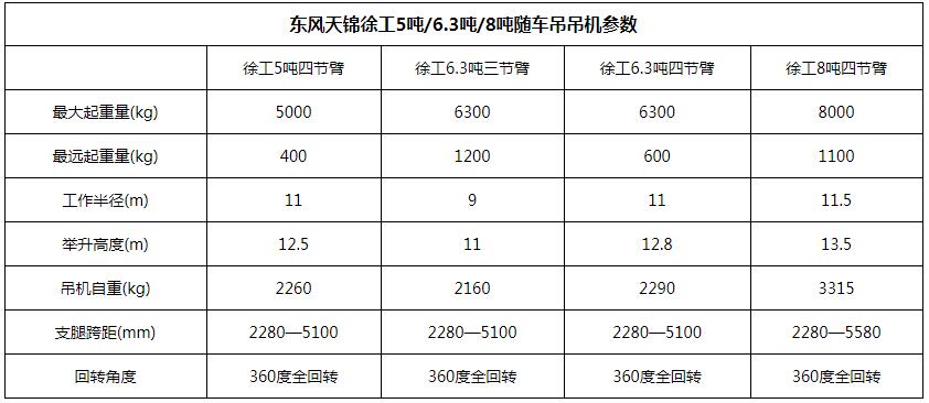SQS200-4徐工8噸直臂隨車吊參數