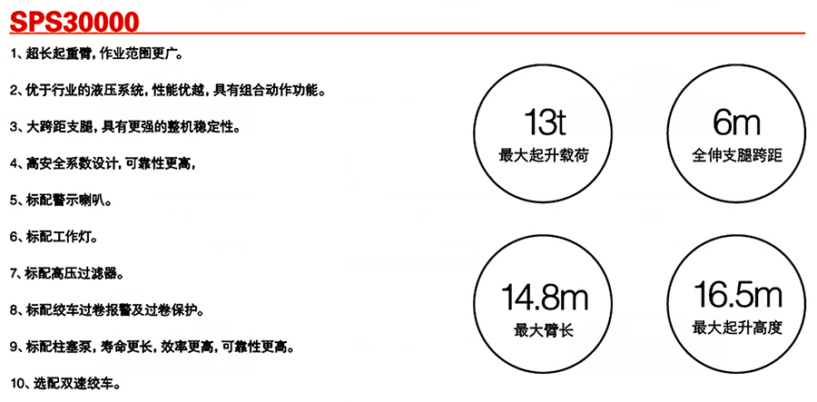 三一12噸SPS30000隨車起重機參數介紹