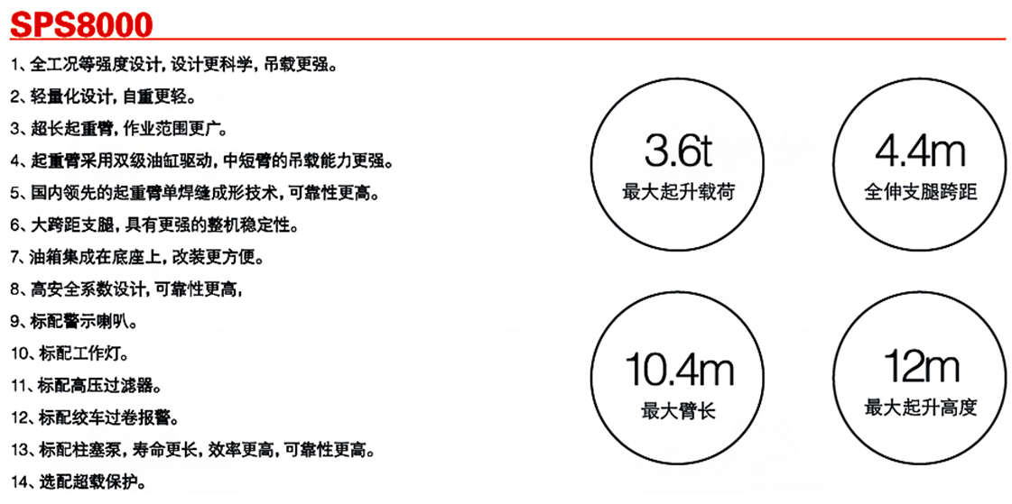 三一3.2噸SPS8000隨車起重機(jī)參數(shù)介紹