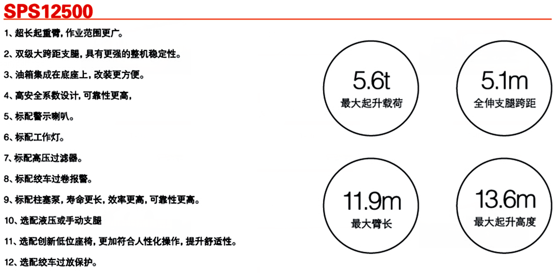 三一5噸SPS12500隨車起重機(jī)參數(shù)介紹