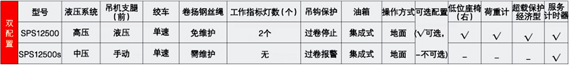 三一5噸SPS12500隨車起重機(jī)參數(shù)介紹