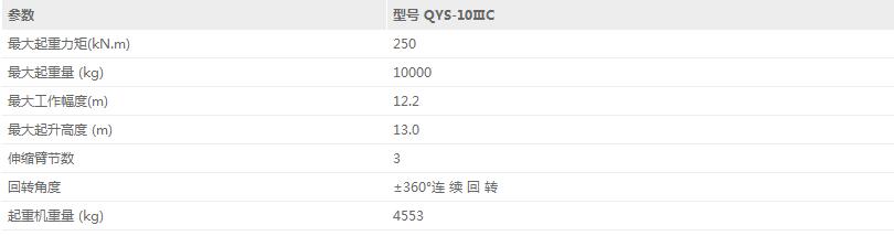 石煤QYS-10ⅢC四代直臂起重機參數(shù)介紹