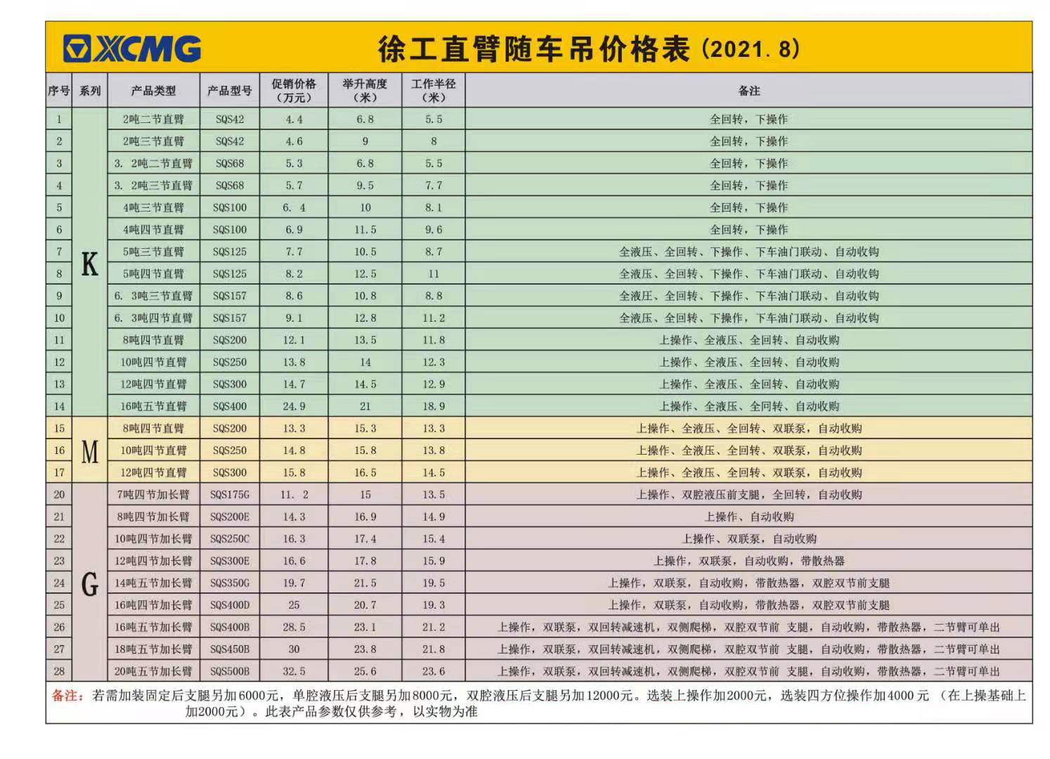 徐工直臂隨車起重機8月最新價格