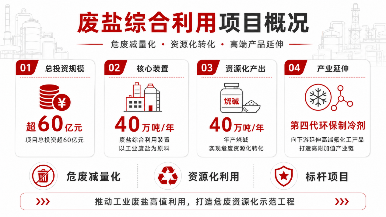 維爾利中標(biāo)包頭永和高鹽水膜法除硝項目